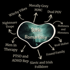 A circular infographic on a black background with a central heart-shaped graphic reading 'Dark Romantasy' and arrows pointing to surrounding labels such as 'Morally Grey MMC,' 'Dual POV,' 'Mobsters and Monsters,' 'Slavic and Irish Folklore,' 'PTSD and ADHD Rep,' 'Men in Therapy,' 'Nightmare Trope,' 'Witchy Vibes,' and 'Wolfshter.'.
