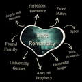 Dark Romantasy Book Box