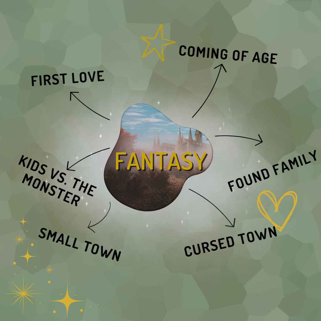 A graphic design with a central irregular shape showing a fantasy landscape scene and the word 'FANTASY' in yellow. Arrows point from surrounding text labels—'FIRST LOVE,' 'COMING OF AGE,' 'FOUND FAMILY,' 'CURSED TOWN,' 'KIDS VS.