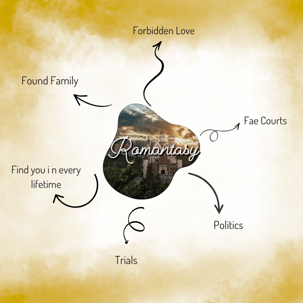 A circular graphic with the word 'Ramantasy' in white script over a scenic photo of a castle, surrounded by hand-drawn arrows pointing to text including 'Forbidden Love,' 'Found Family,' 'Fae Courts,' 'Politics,' 'Trials,' and 'Find you i n every lifetime' on a yellow-and-white textured background.