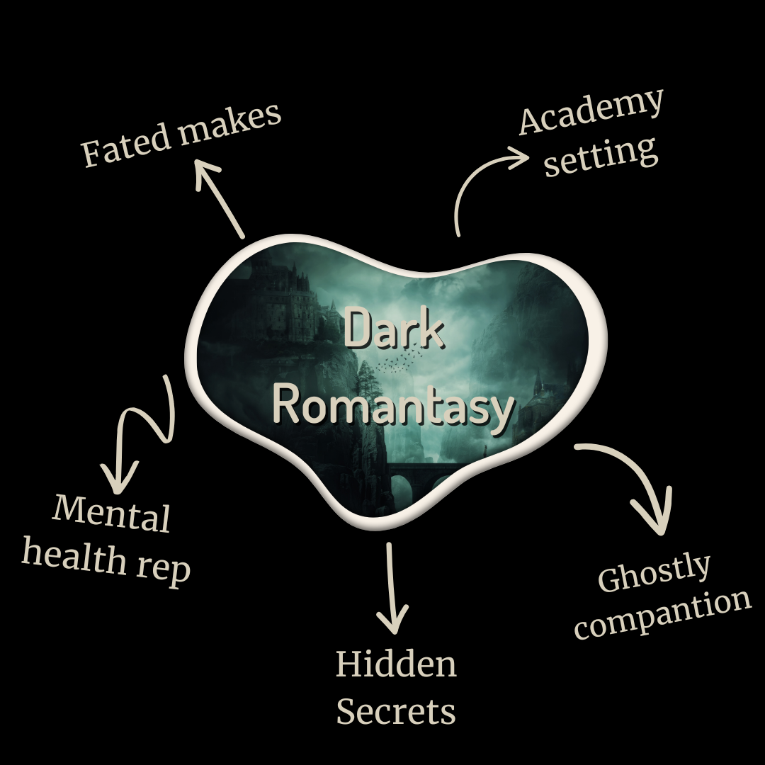 Dark Romantasy Book Box